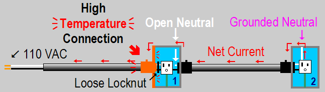  Improperly Grounded Neutral & Faulty EGC 