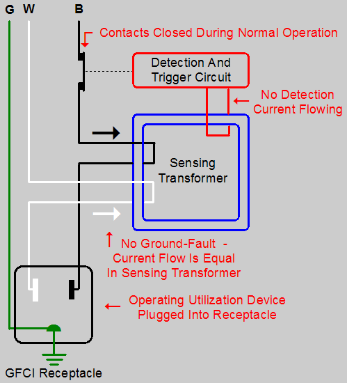  GFCI Receptacle - Normal Operation 