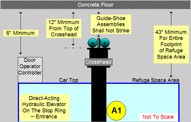  Hydraulic Top Car Clearance - Image A1 