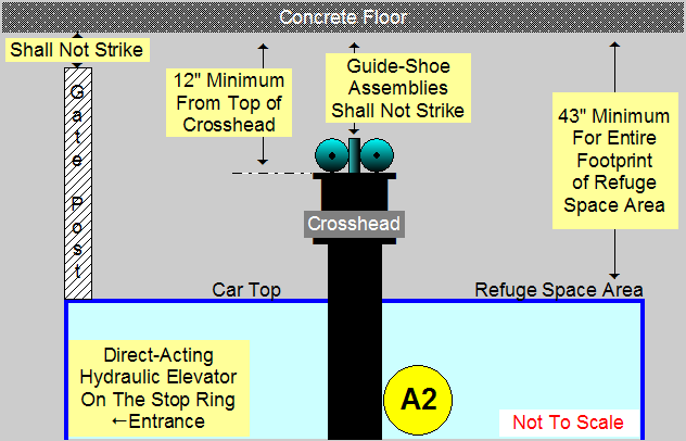  Hydraulic Top Car Clearance - Image A2 