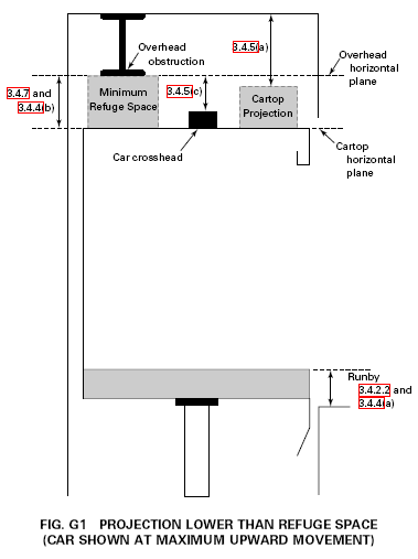  Hydraulic Top Car Clearance - Image G1 