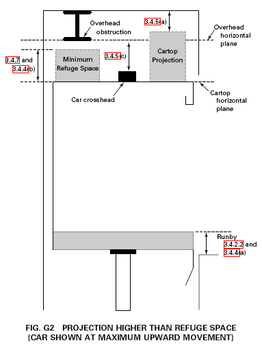  Hydraulic Top Car Clearance - Image G2 