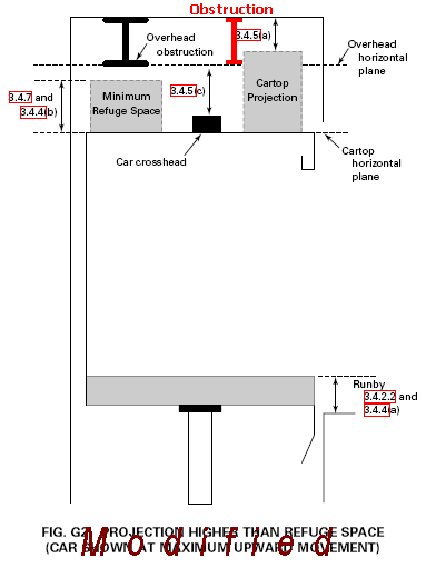  Hydraulic Top Car Clearance - Image G2 Modified 