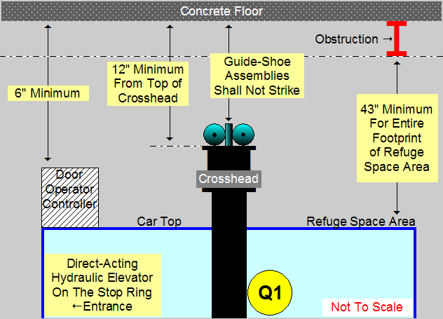  Hydraulic Top Car Clearance - Image Q1 