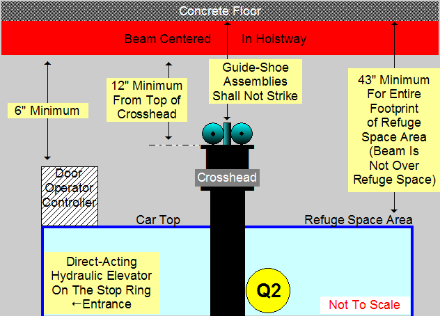  Hydraulic Top Car Clearance - Image Q2 