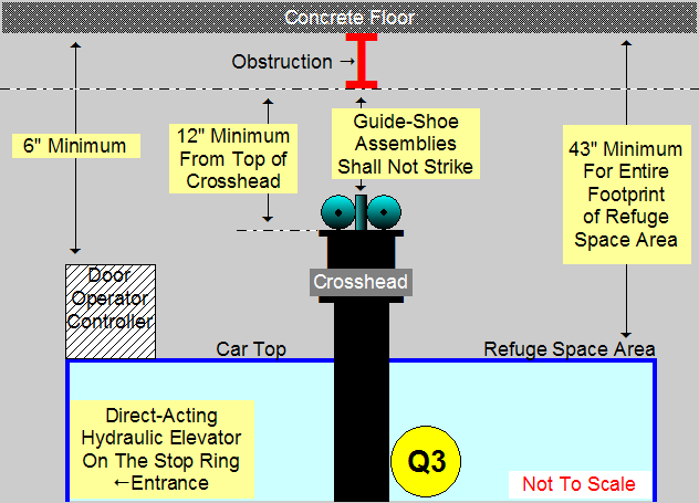  Hydraulic Top Car Clearance - Image Q3 