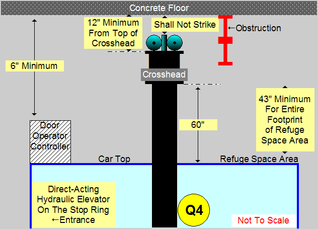  Hydraulic Top Car Clearance - Image Q4 