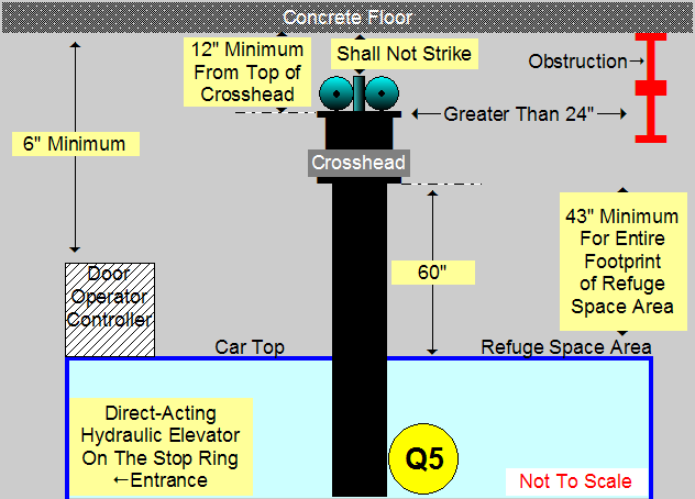  Hydraulic Top Car Clearance - Image Q5 