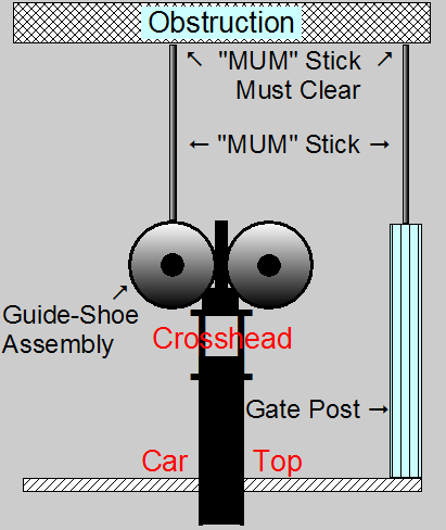  MUM On A Stick! 