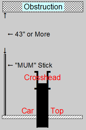  MUM On A Stick! 