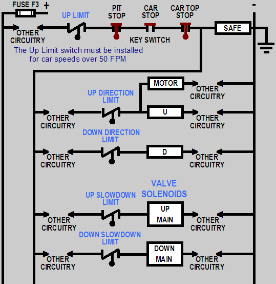 Update #11 Terminal Stopping Devices - Hydraulic Elevators (3.25)