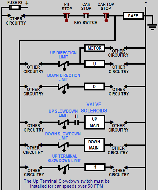 Update #11 Terminal Stopping Devices - Hydraulic Elevators (3.25)