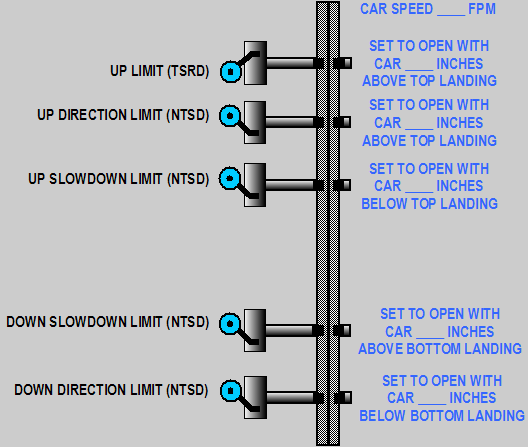  Example #1 Switch Tree 