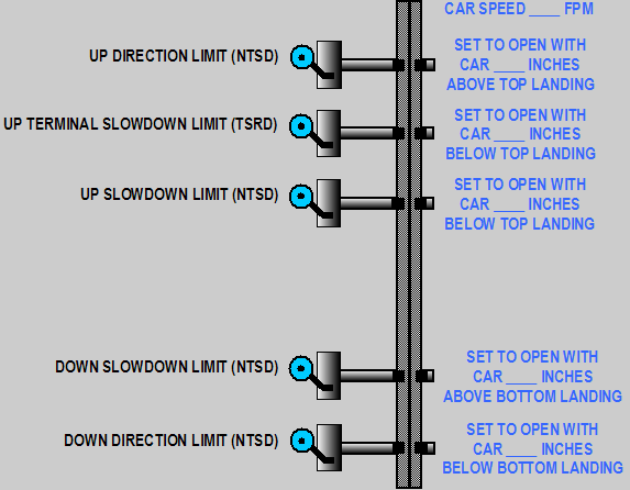  Example #2 Switch Tree 