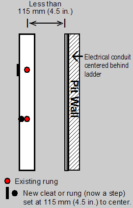  Modified Pit Ladder 