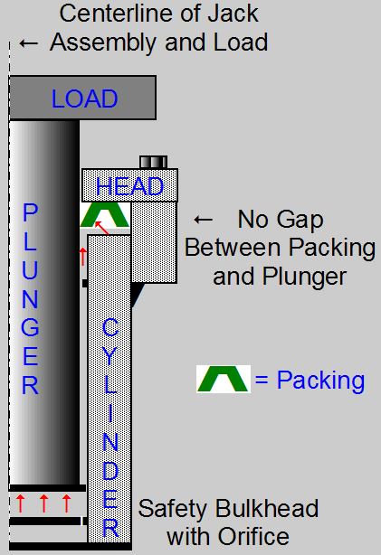  Jack assembly lifting a load 