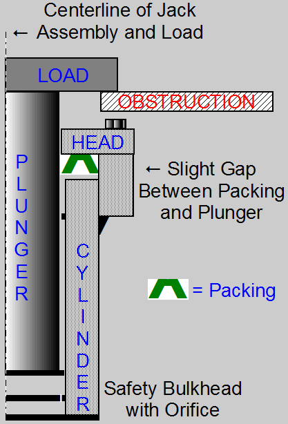  Jack assembly with loss of pressure condition 