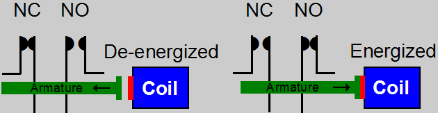  Properly operating relay 