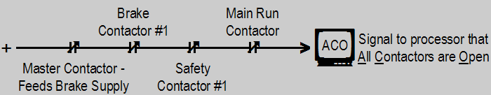  All contactors are open circuit 