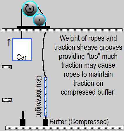  Car Maintains Traction When It Should Not 