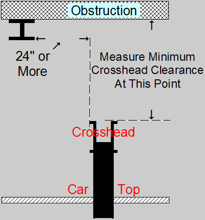  Overhead Beam 24 Inches or More From Crosshead 