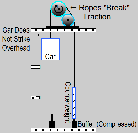  Car Breaks Traction 