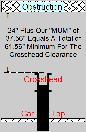  Crosshead Clearance 