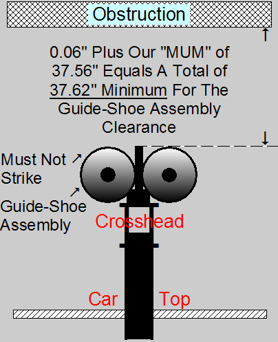  Guide-Shoe Assembly Clearance 