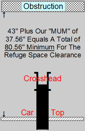  Refuge Space Clearance 