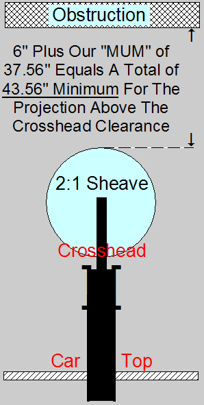  Projection Above The Crosshead Clearance 