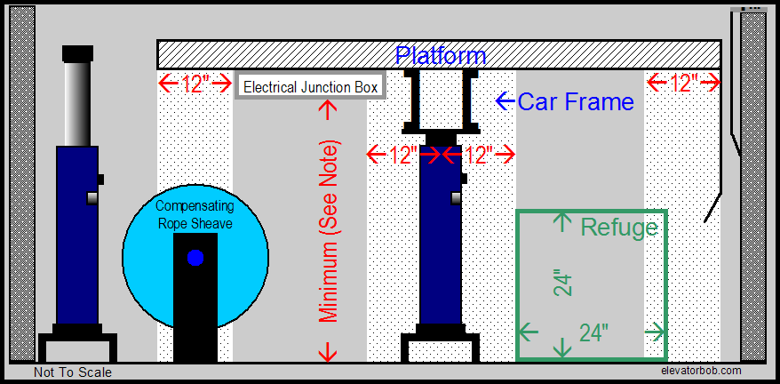  Electric Elevator Bottom Car Clearance 1 