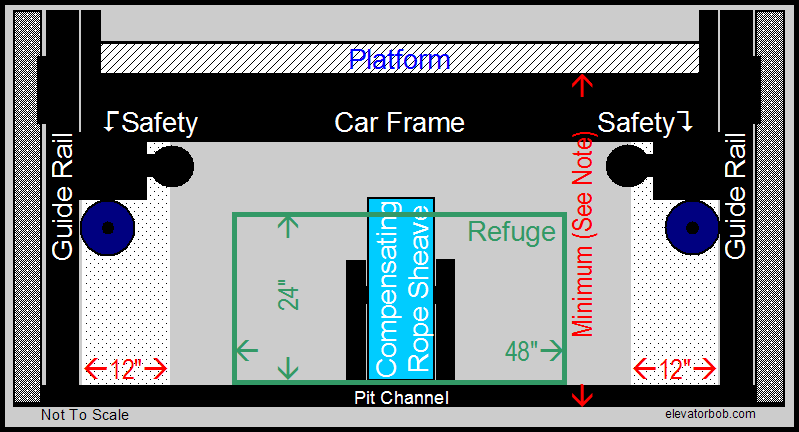  Electric Elevator Bottom Car Clearance 2 