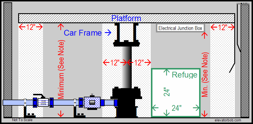  Hydraulic Elevator Bottom Car Clearance 1 