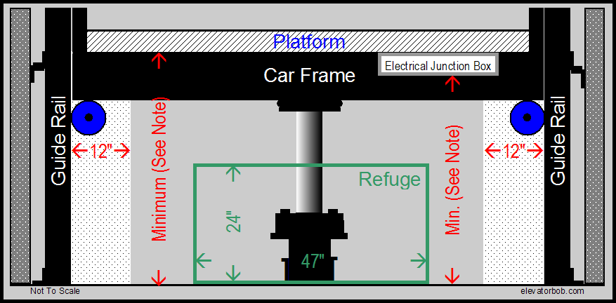  Hydraulic Elevator Bottom Car Clearance 2 