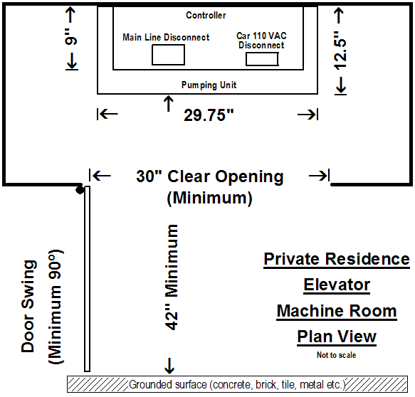  Private residence elevator machine room - plan view 