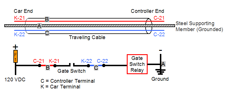  Traveling Cable 